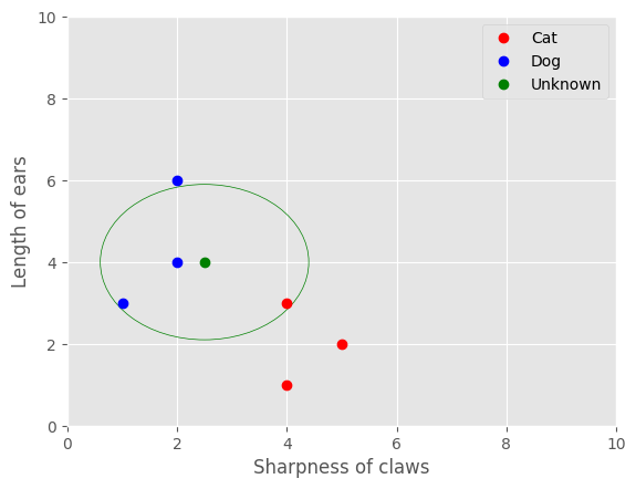 image of a graph showing the included points