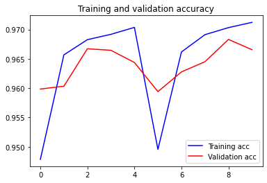 plot of training and validation accuracy